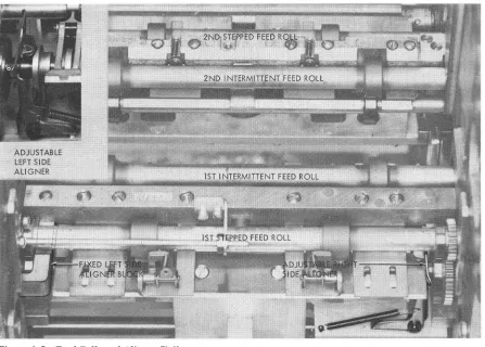 Figure 4-5. Feed Rolls and Aligner Stations 