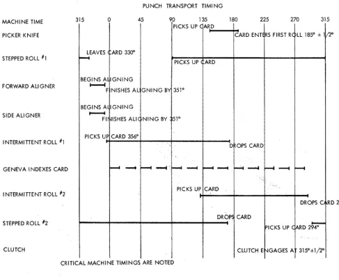 Figure 4-4. 