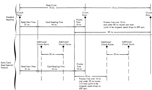 Figure 9. Stacker Adjustment, 51-Column Cards 