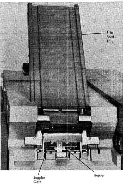 Figure 1. Read Hopper, Models 1, 2, 3, 4, and 6 