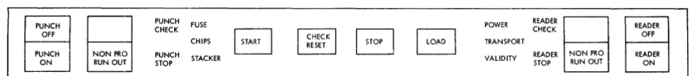 Figure 4. Operator Controls, Models 1, 3,4,5, and 6 