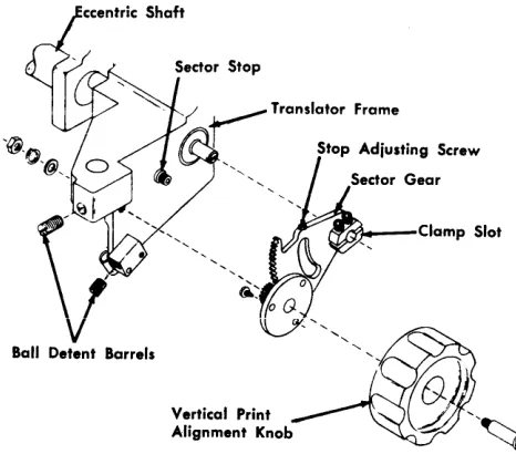 Figure 6. Vertical Print-Alignment Knob 