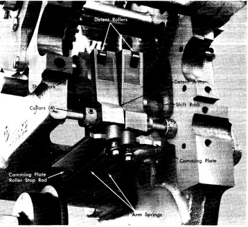 Figure 9. Manual-Clutch and Line-Selection Assembly (Lower Tractor Shaft Removed) 
