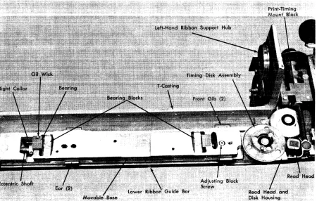 Figure 15. Movable Base 
