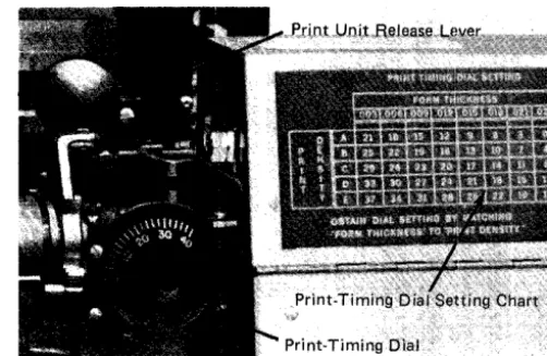 Figure 9. Manual Controls, Models 1,2,4,5,6,7 