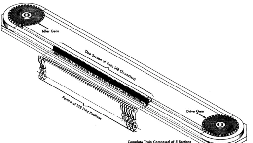 Figure 4. Schematic of Train Printing Mechanism 