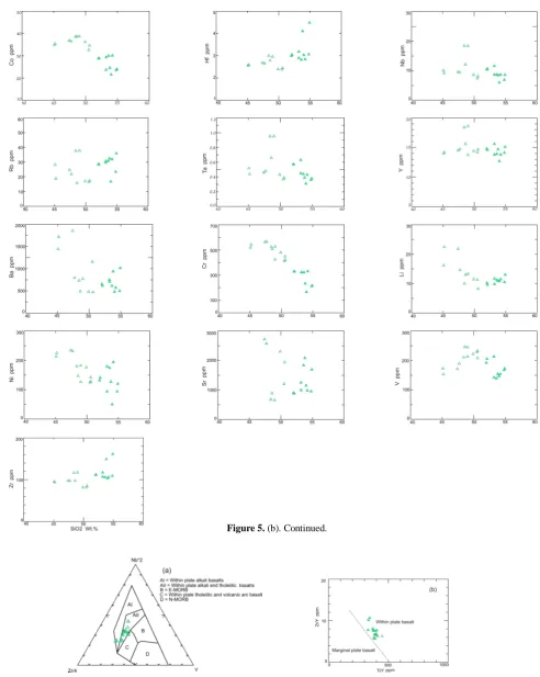 Figure 5. (b). Continued.