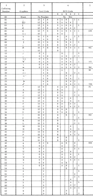 Figure 3. Standard BCD Interchange Code 