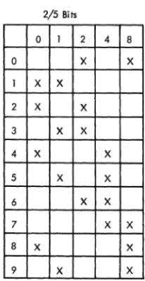 Figure 5. Qui-Binary Code 