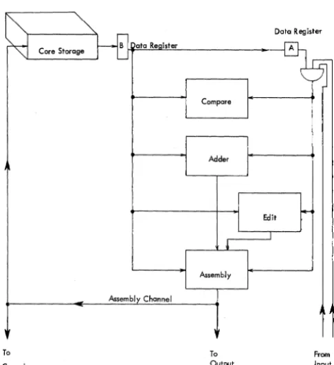 Figure 22. Address Channel Validity Check ( 18.14.03) 