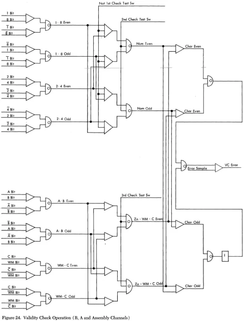 Figure 24. Validity Check Operation (B, A and Assembly Channels) 