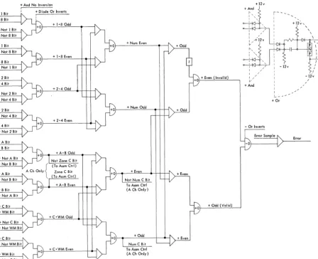 Figure 30. Assembly Operation 