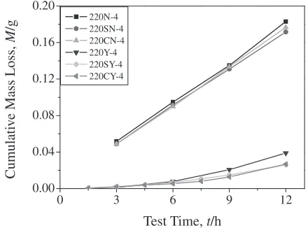 Fig. 6XRD patterns of HVOF sprayed coating.