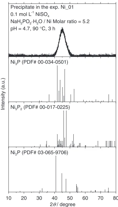 Fig. 8Potential-pH diagram at 90°C for H3PO4-Co2+-H2O system.