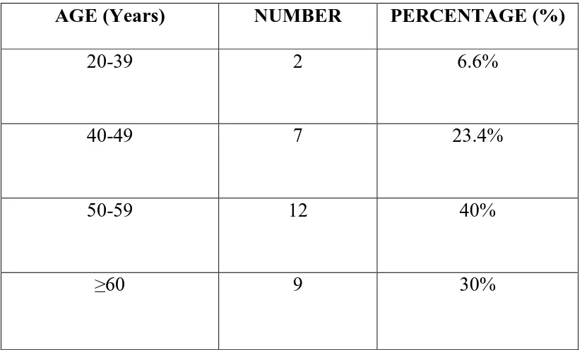 Table:  5   Distribution of Invasive ductal carcinoma-Nos type cases according 