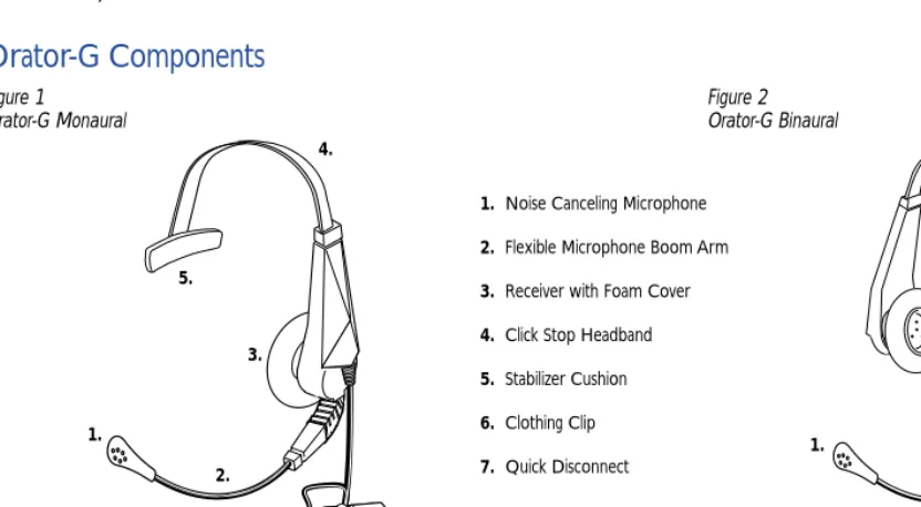 Figure 1 Orator-G Monaural