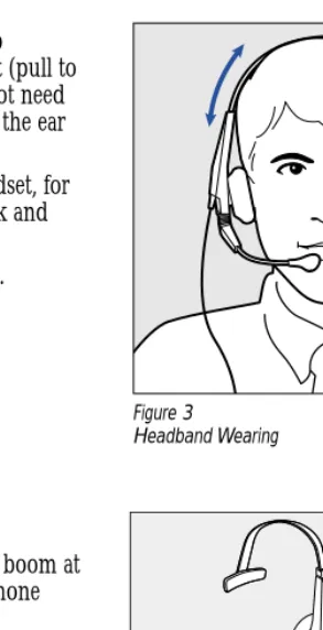 Figure 3 Headband Wearing