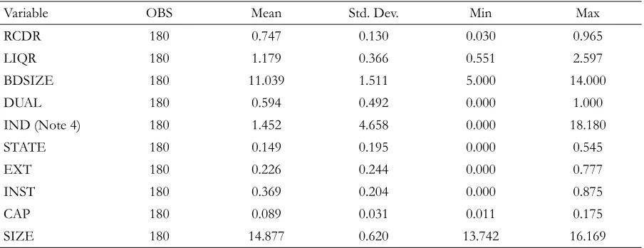 Table 2. Descriptive Statistics 