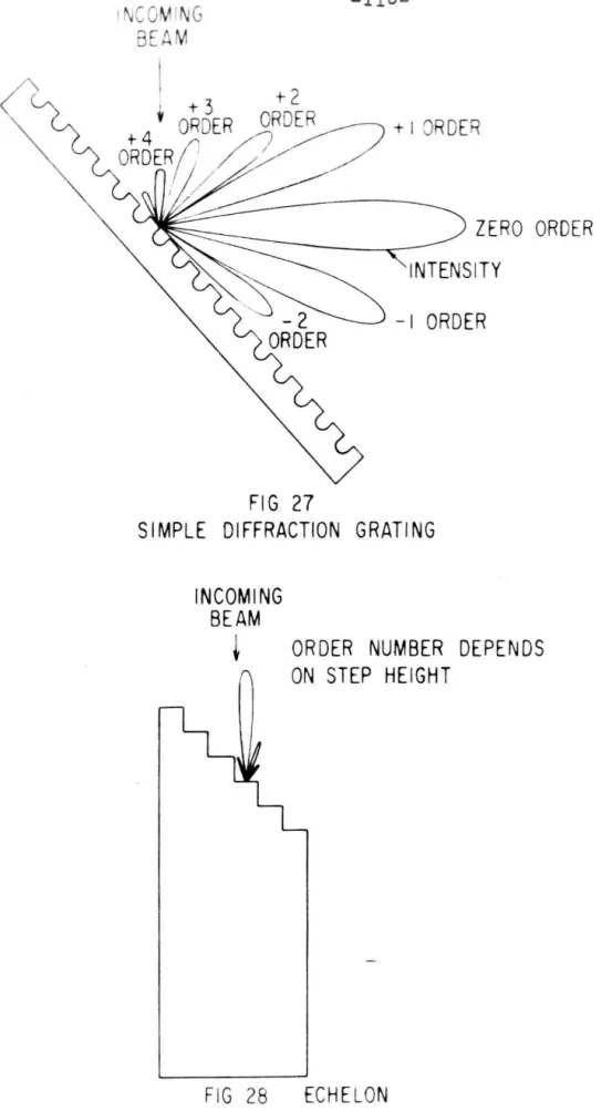 FIG  28  E CH E LO N 