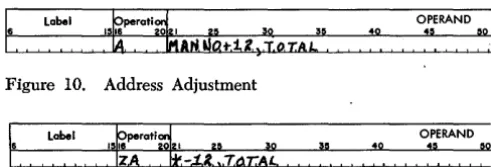 Figure 10. Address Adjustment 
