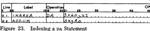 Figure 23. Indexing a DA Statement 