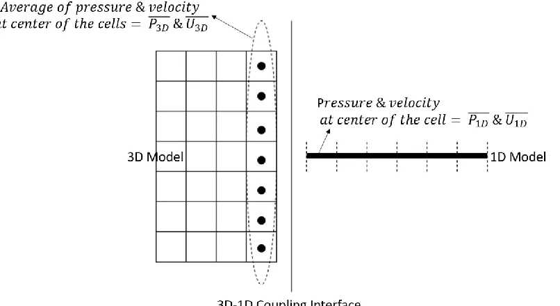 Figure 5.10.1 Variables needed to facilitate coupling 