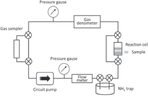 Fig. 1Schematic view of gas circuit system.
