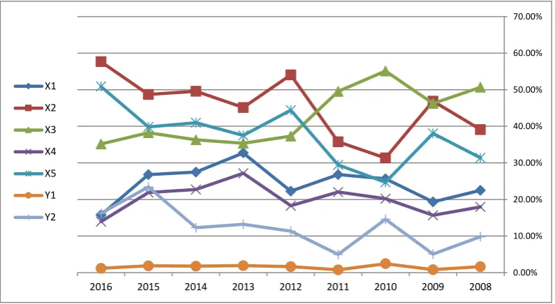 Figure 3. The Bank's structure and profitability indicators for Housing & Development Bank 