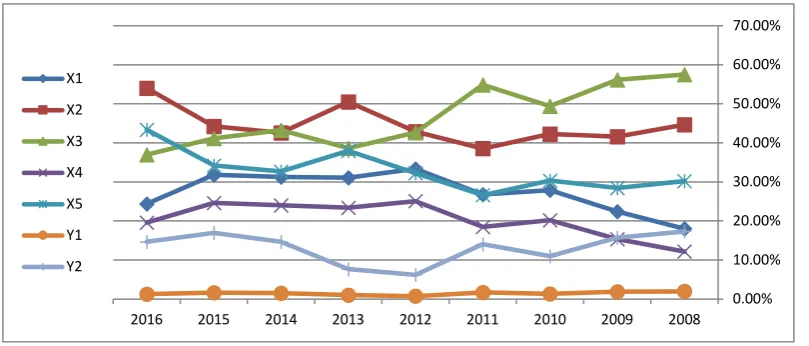 Figure 7. the Bank's structure and profitability indicators for  