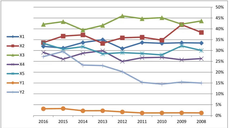 Figure 11. the Bank's structure and profitability indicators for  