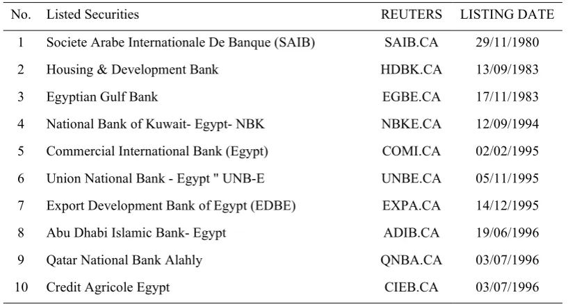 Table 1. The Egyptian Banks in the Sample of the Applied Study         