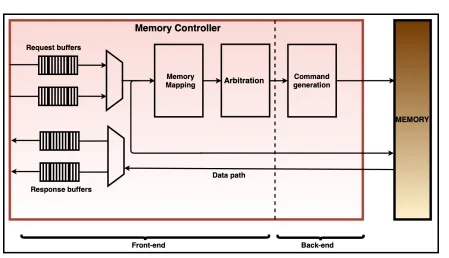 Table 2.3: DDR Command table [3, 5, 7, 9]