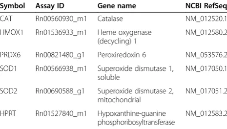 Table 5 Taqman gene expression assay catalog numbers