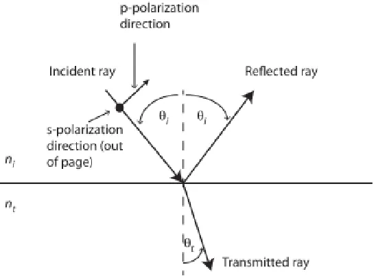 Fig. 2.1 are examples of specular stray light mechanisms.