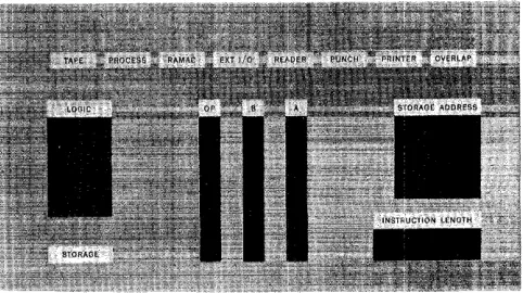 Figure 2. Indicator-Light Panel 