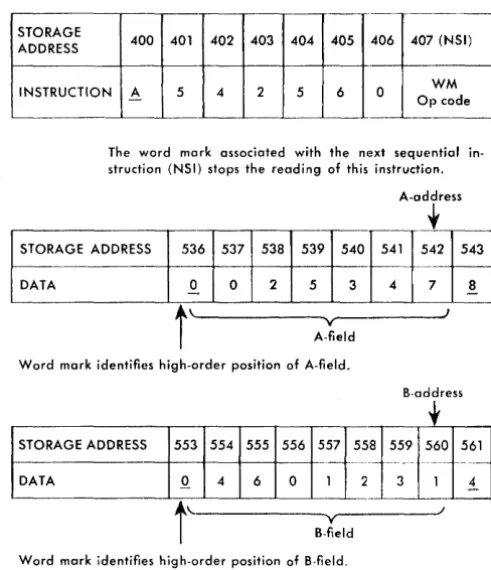Figure 10. Data and Instruction Addressing 