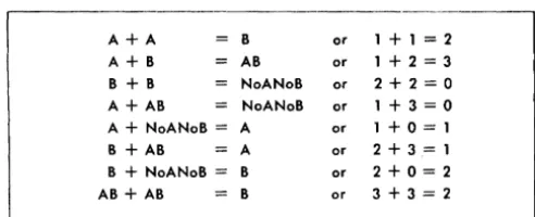 Figure 13. A-Bit and B-Bit Values 