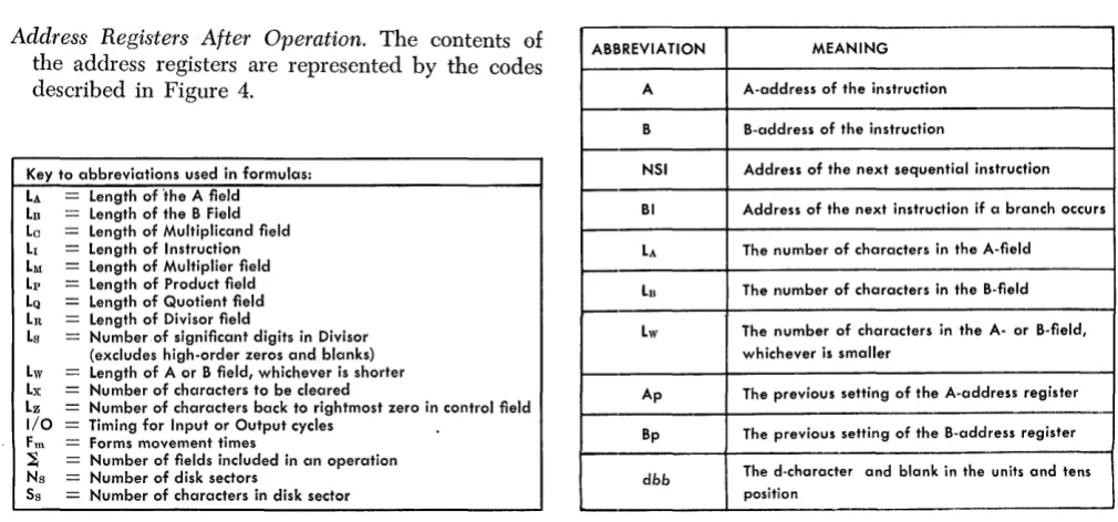 Figure 3. Timing Formula Coding 