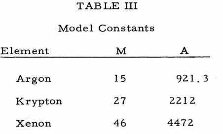 TABLE III Model Constants 
