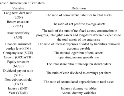 Table 3. Introduction of Variables 