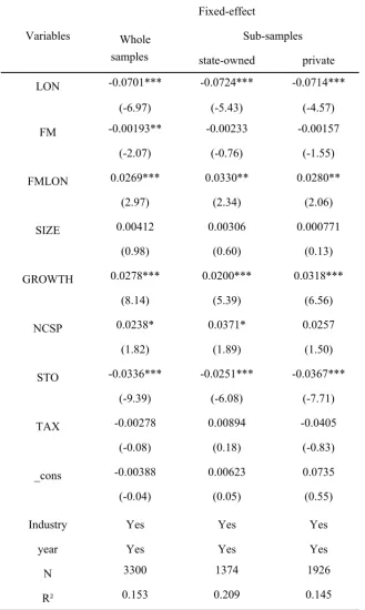 Table 5. Financial mismatch 
