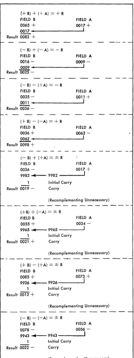 Figure B-5. 