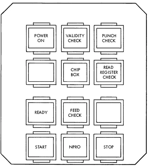 Figure 4. Keys and Lights for Models 1, 2, and 4 
