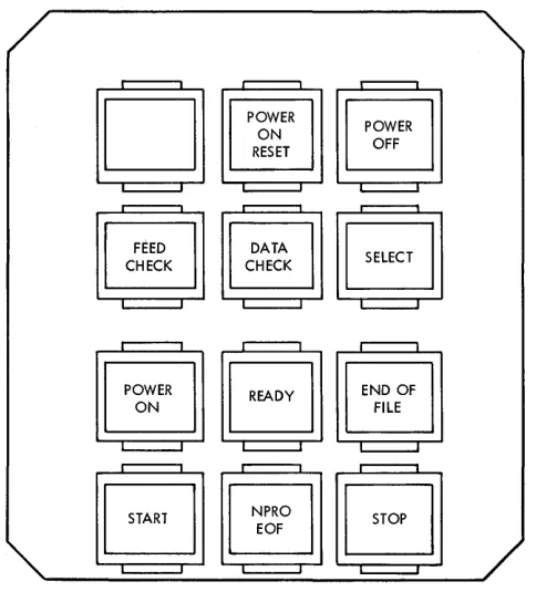 Figure 5. Keys and Lights for Model 3 