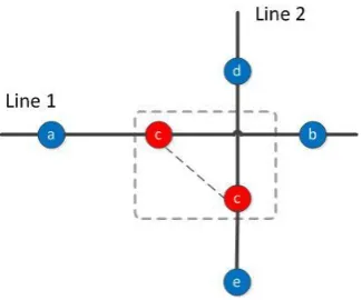 Fig 1. Sketch of Transfer Node and Transfer Edge 
