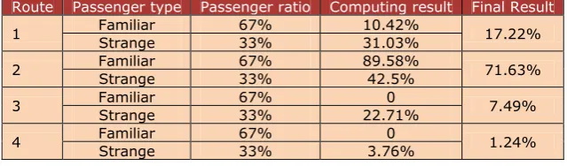 Table 5. Initial Calculation Result and Correction Result 