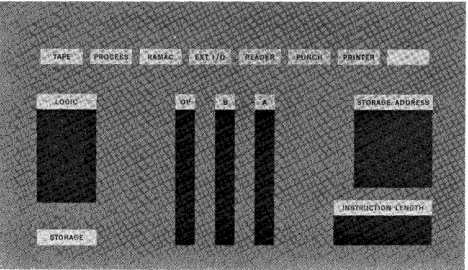 Figure 10. IBM 1447 Console IndicatOrs 