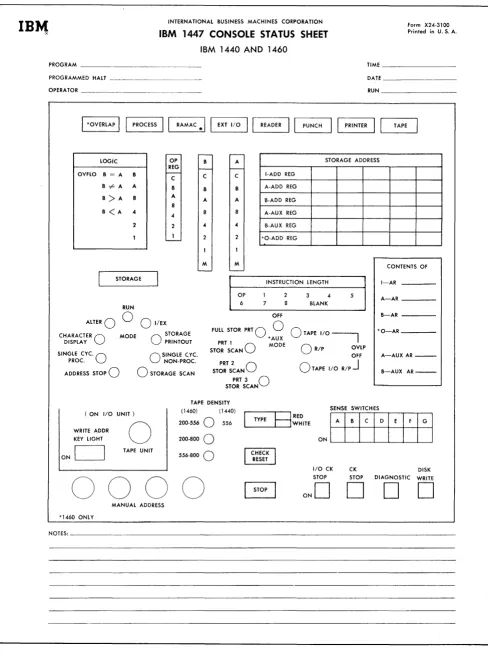 Figure 11. Console Status Sheet 