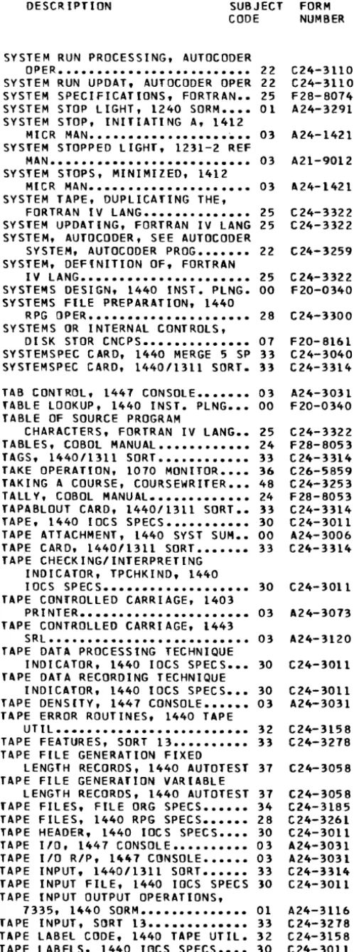 TABLE OF TABLES, SOURCE PROGRAM CHARACTERS, FORTRAN IV LANG •• 25 COBOL MANUAL •••••••••••• 24 