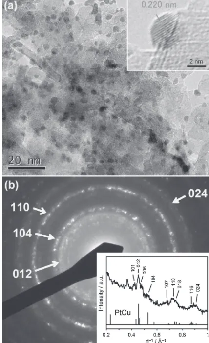 Fig. 3(a) TEM images and (b) SAED pattern of Pt3Co/Al2O3 prepared byliquid-phase reduction with LiBH4.
